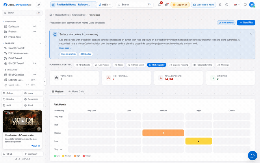 Risk register