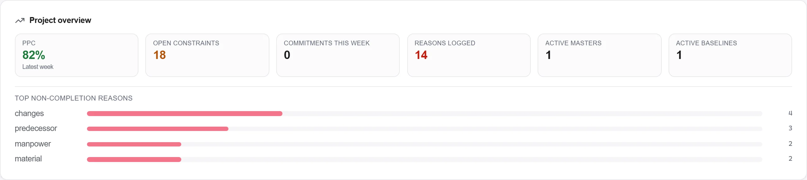 Screenshot, hakbang 2: Itakda ang mga Durasyon at Logic Link