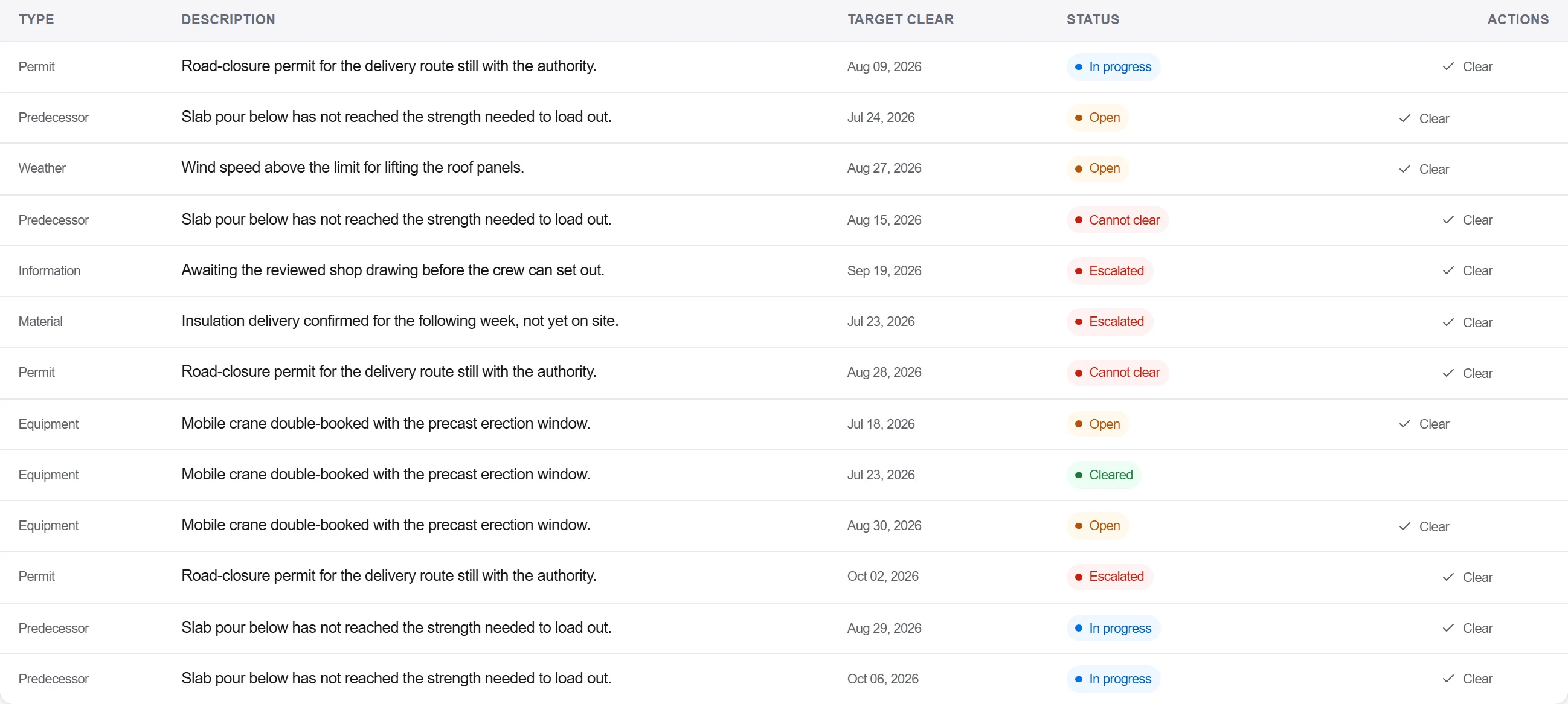 Advanced scheduling screen in OpenConstructionERP: clear the constraints