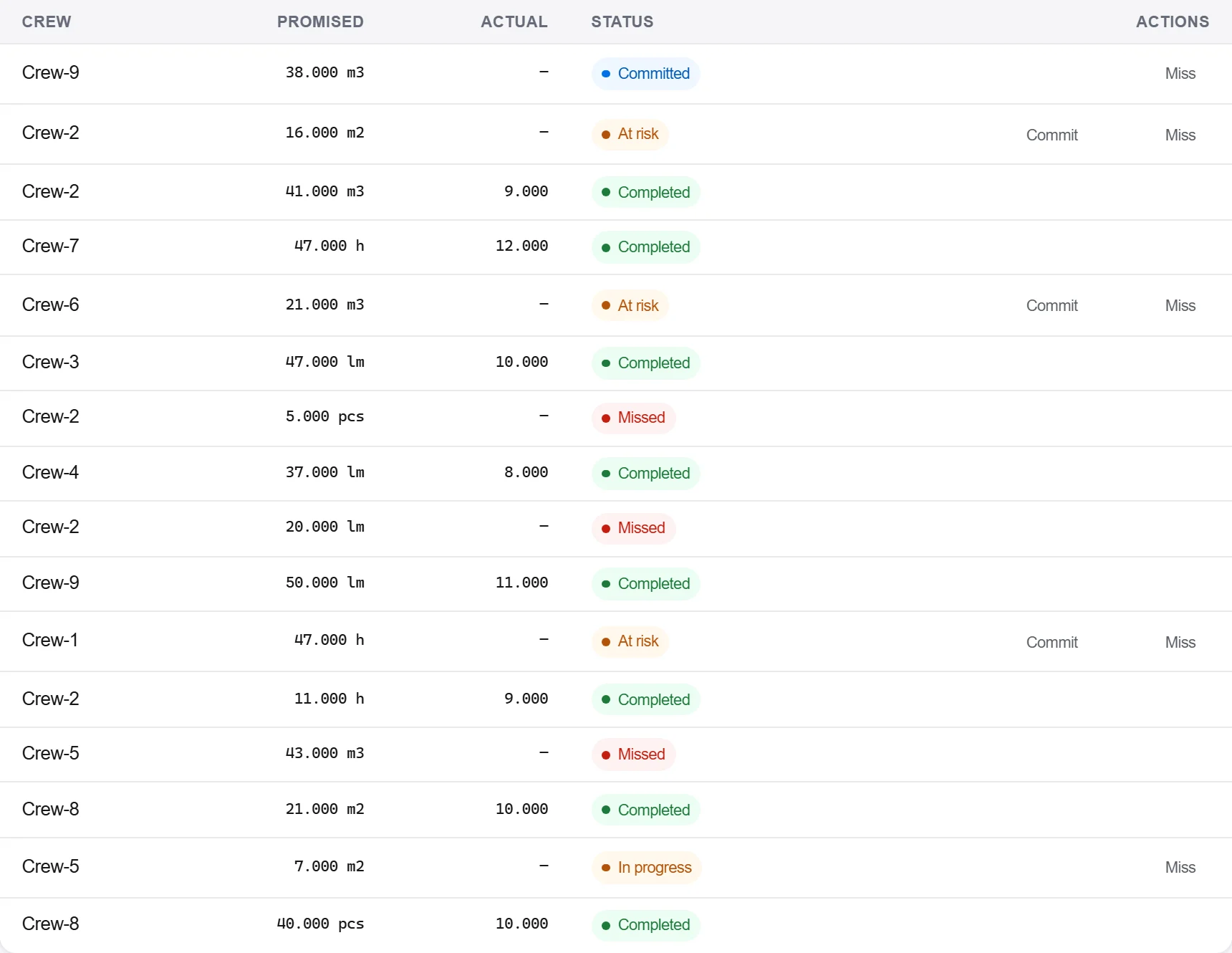 Advanced scheduling screen in OpenConstructionERP: commit the weekly plan