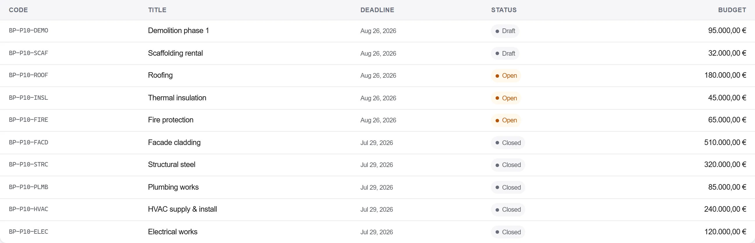 Bid management screen in OpenConstructionERP: read the invitation and the risk