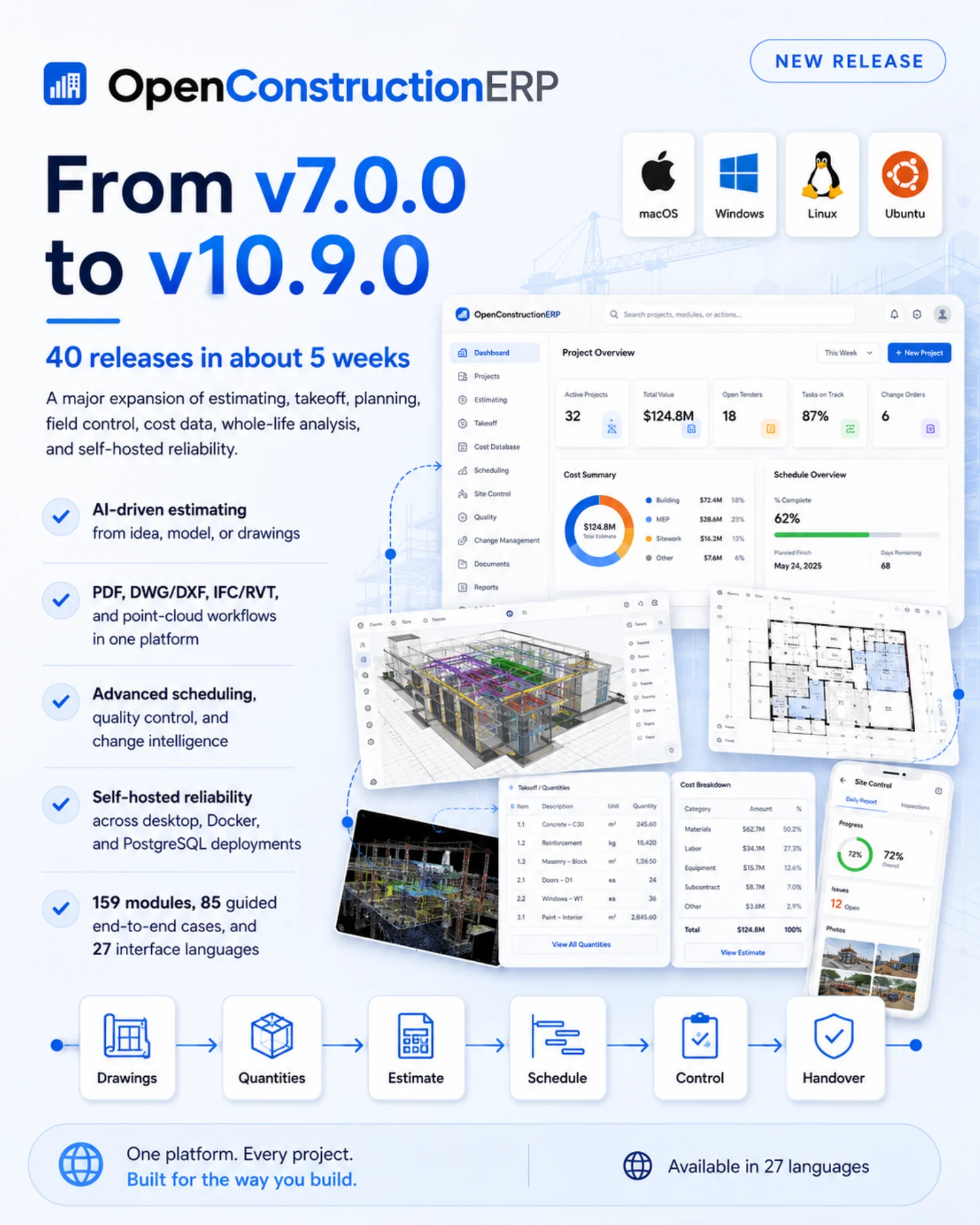 OpenConstructionERP from version 7.0.0 to 10.9.0: one workflow from drawings to quantities, estimate, schedule, control and handover