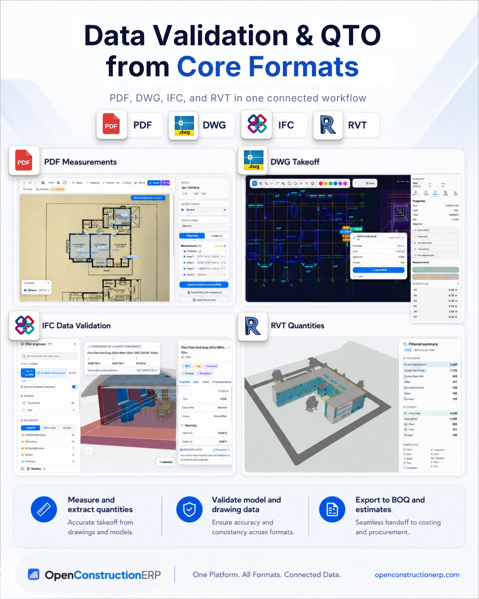 Data validation and quantity takeoff from PDF, DWG, IFC and RVT files