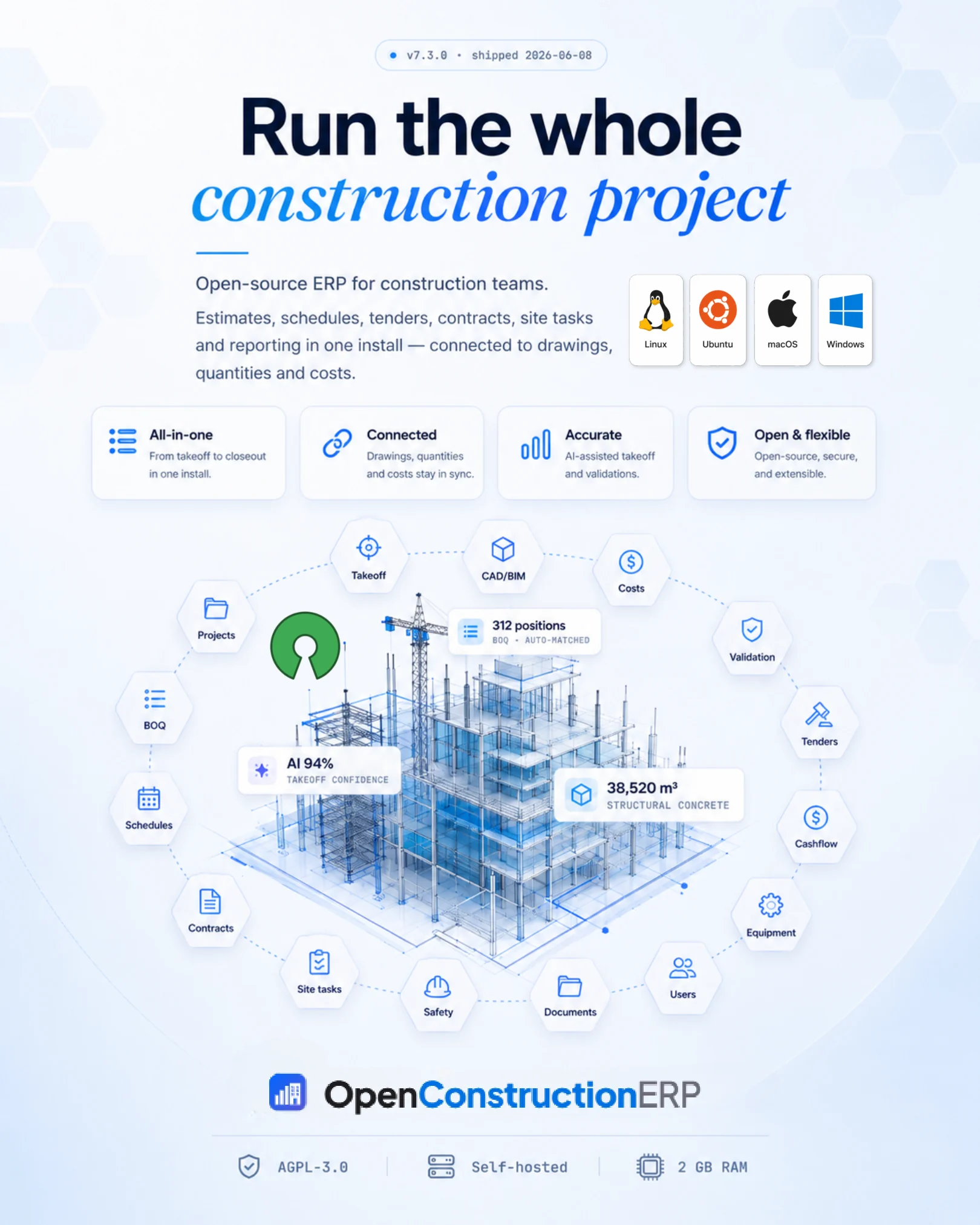 Run the whole construction project on one open, self-hosted platform under AGPL-3.0, on a 2GB server