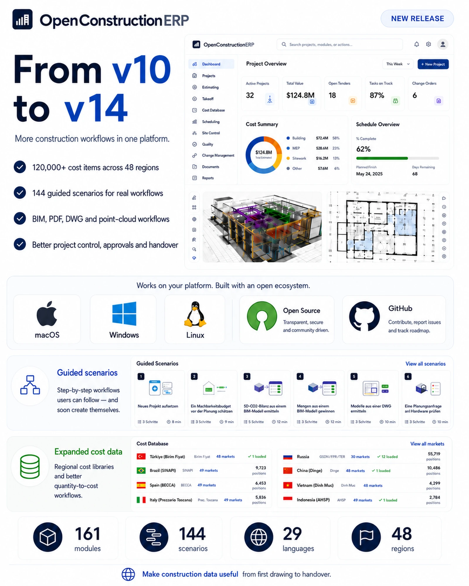 OpenConstructionERP from v10 to v14: 120,000+ cost items, 144 guided scenarios, 29 languages, and the dashboard, cost database and guided-scenario screens that ship with the release