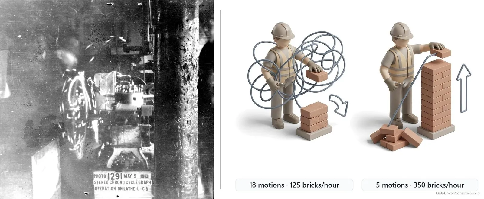 A Gilbreth chronocyclegraph: lightbulbs were fixed to the worker's hands, and a long exposure captured the trajectory of every motion - this was the first time labour could be "seen" and measured (photo: Kheel Center, Cornell University Library / Flickr, CC BY 2.0).