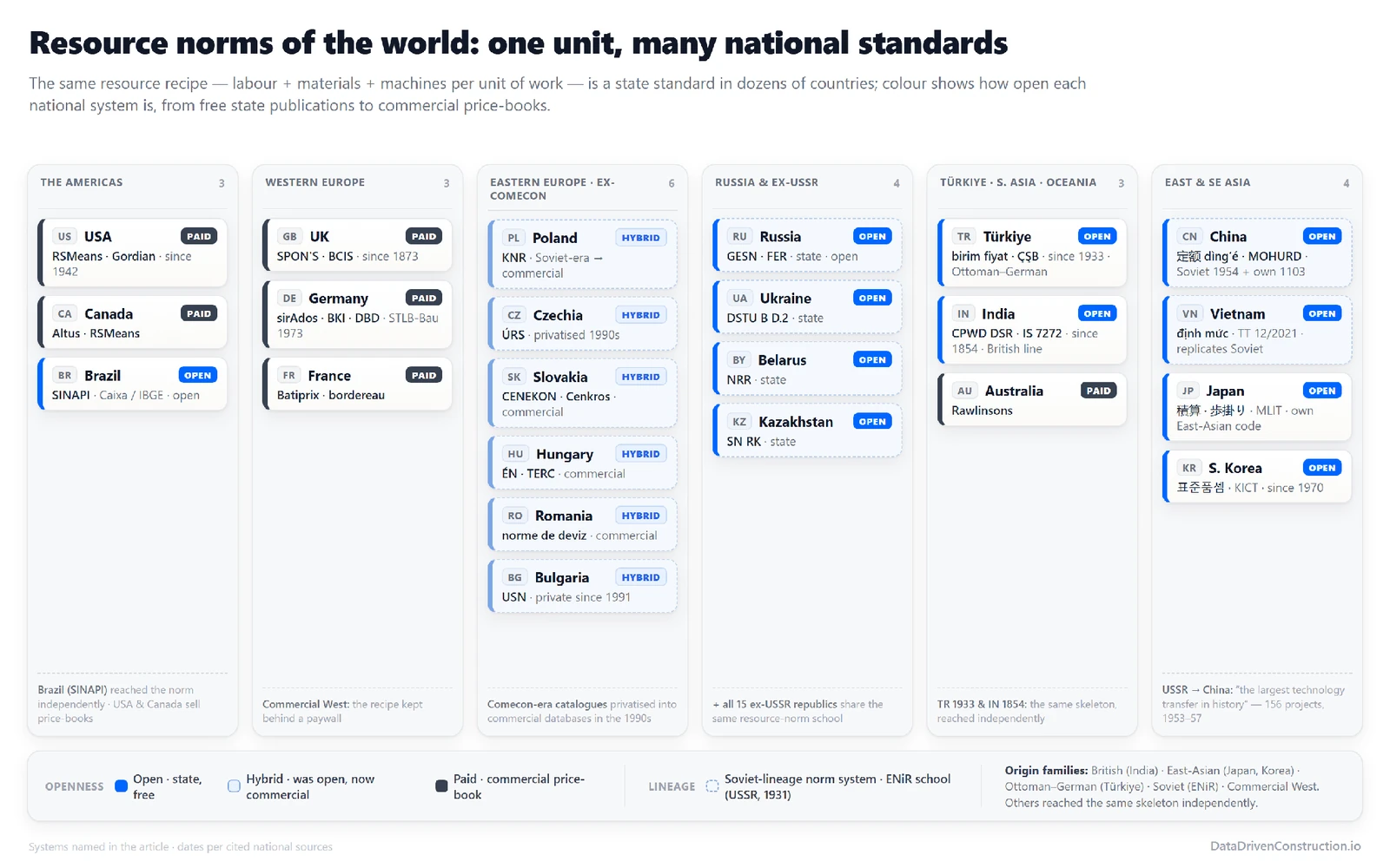 Resource norms of the world: one unit - many national standards. Colour - the degree of openness (open state norm / hybrid / paid reference)