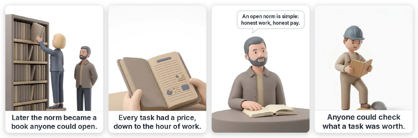 From the stopwatch to a state machine of work-rate setting: CIT turns motion into a norm, the handbook spells out every operation down to the man-hour, and an open norm delivers honest pay.