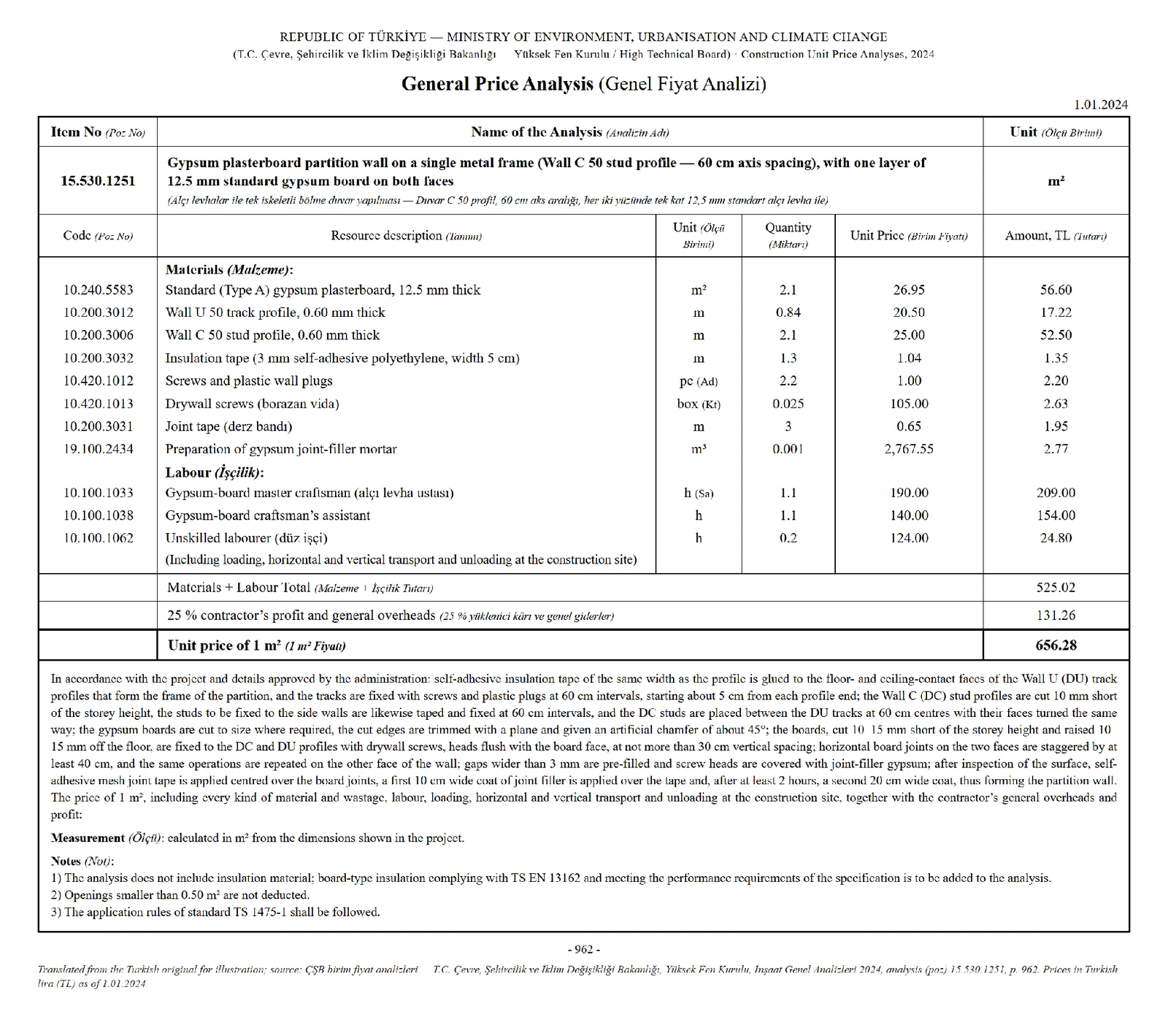 A "Genel Fiyat Analizi" page from Turkey's Ministry of Environment (2024), translated into English: item 15.530.1251 - a plasterboard partition on a metal frame - openly broken down into eleven resource lines (eight materials, three kinds of labour) plus 25% for the contractor's