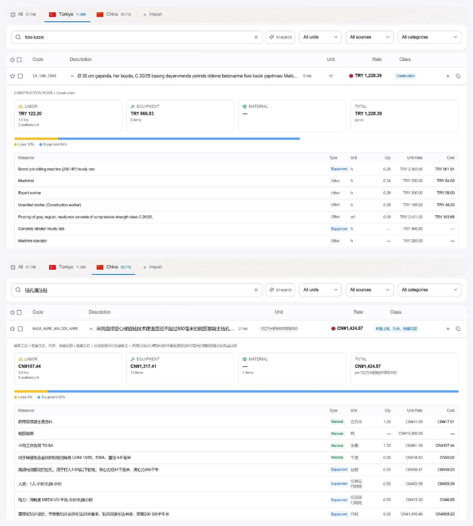 One "engine" - different "fuel": the same platform loaded with national databases, tabs for Türkiye (11,998 items) and China (55,718). Top - the Turkish item 15.140.1001 for the query "fore kazık": a Ø 30 cm bored pile in C 20/25 concrete, TRY 1,228.39 per meter, expand